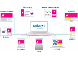 Korbyt Analytics