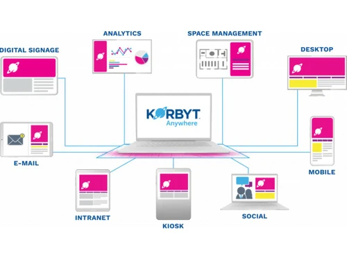 Korbyt Analytics
