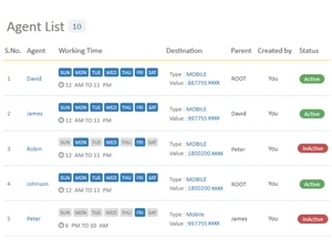 Sarv Cloud Telephony List