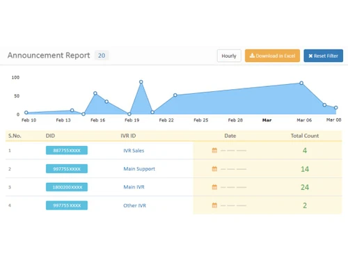 Sarv Cloud Telephony Report
