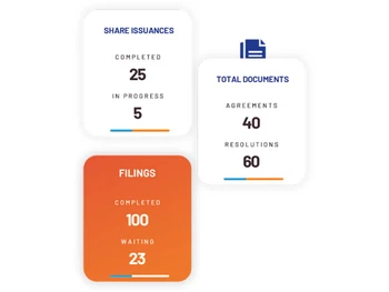 hissa shareIssuances