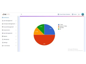 eznetlms user management