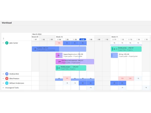 teamhood-ganttcharts