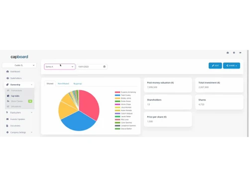 Capboard Dashboard