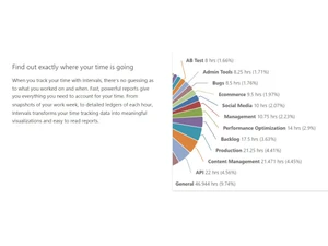 intervals project management exactly