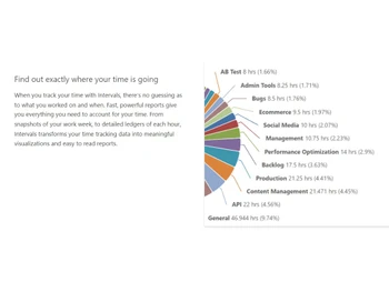 intervals project management exactly