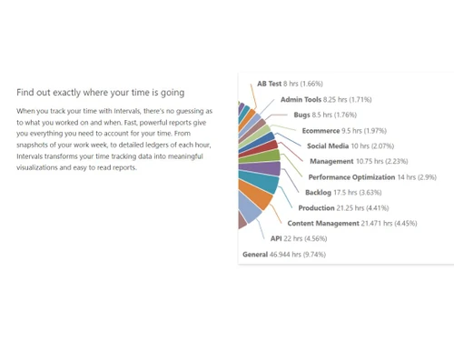 intervals project management exactly