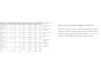 intervals project management real