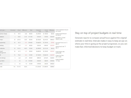 intervals project management real