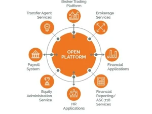 Certent Equity Management Financial