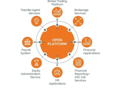 Certent Equity Management Financial