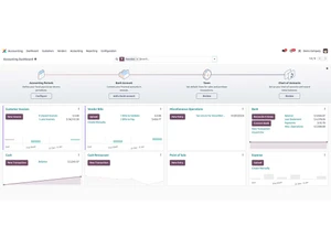 odoo accounting data