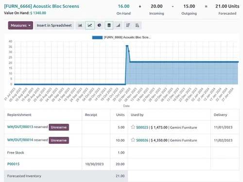 odoo inventory spreadsheet