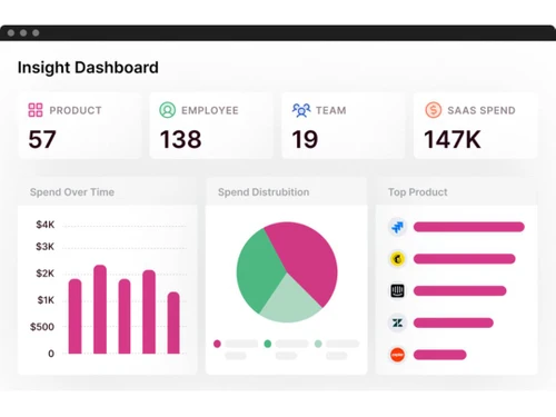 Spendflo Dashboard