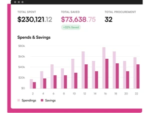 Spendflo Procurement
