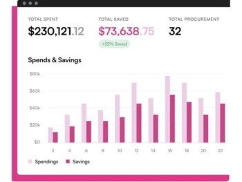 Spendflo Procurement