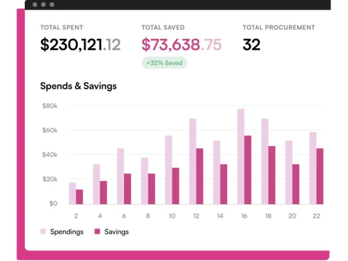 Spendflo Procurement