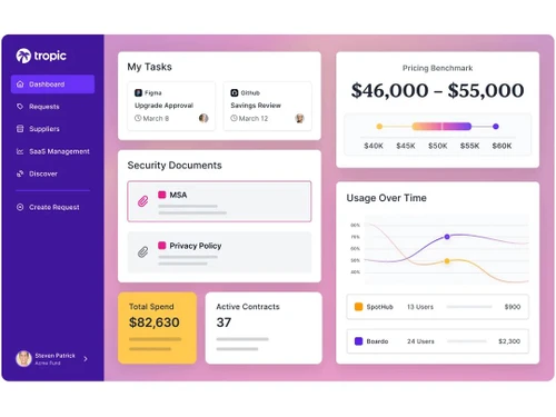 Tropic Dashboard