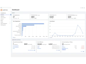 Apptio Cloudability SaaS Dashboard