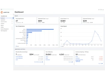 Apptio Cloudability SaaS Dashboard
