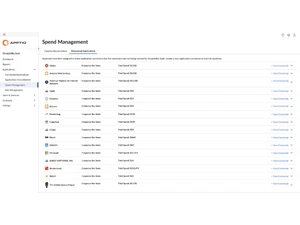 Apptio Cloudability SaaS Procurement