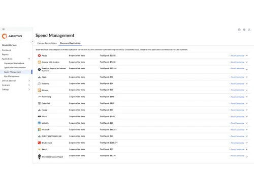 Apptio Cloudability SaaS Procurement