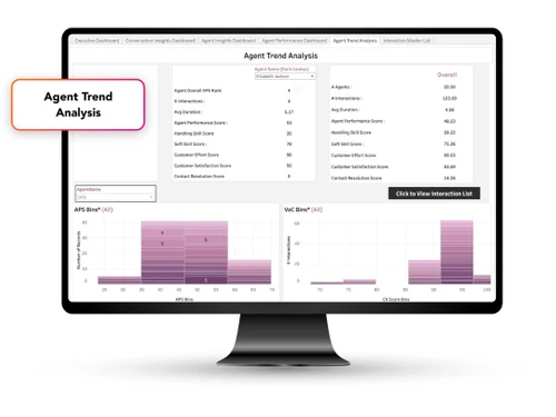 U Analyze Agent Trend