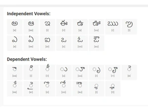 easy telugu typing alpahbets