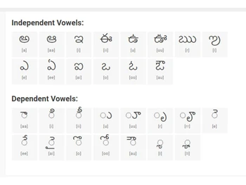 easy telugu typing alpahbets