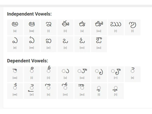 easy telugu typing alpahbets