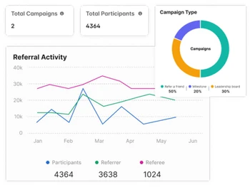 referral rocket campaigns