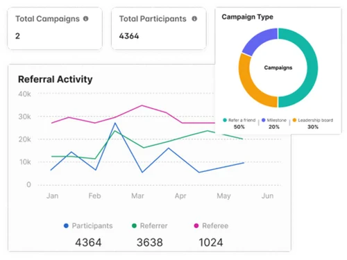 referral rocket campaigns