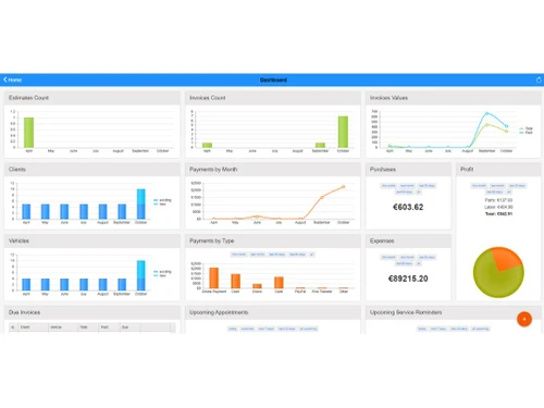 ARI Auto Repair Software Dashboard