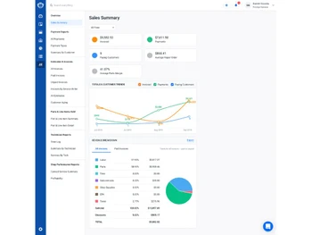 Shopmonkey Sale Summary