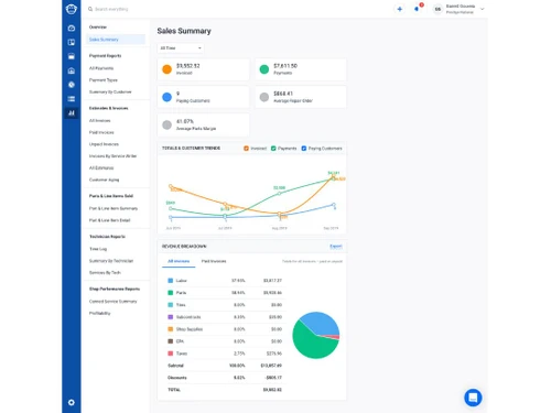 Shopmonkey Sale Summary
