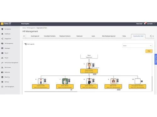 happy hr managenment