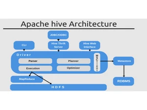 Apache Hive Architecture