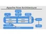 Apache Hive Architecture