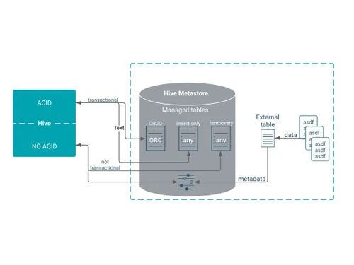 Apache Hive Metastore