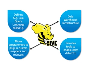 Apache Hive Warehouse