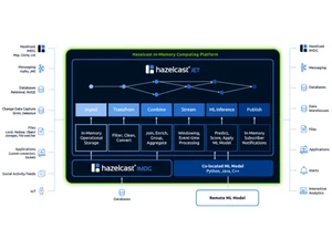 Hazelcast Memory Computing