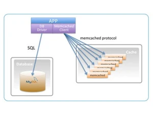 Memcached Protocol