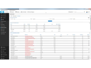 ConnectWise PSA Manage Sales Overview