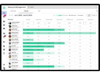polaris psa-resource