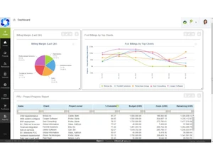 netsuite openair-analytics