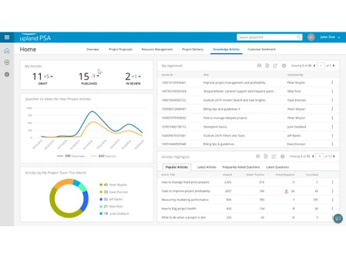 Upland PSA Knowledge