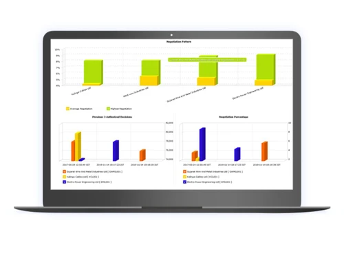Negotiation Behavior & Price Trend