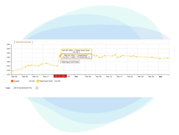 VENDX-Procurement Intelligence