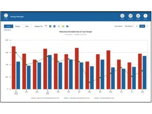 brightly energy manager graphs
