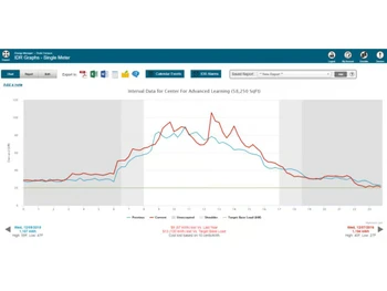 brightly energy manager graphs